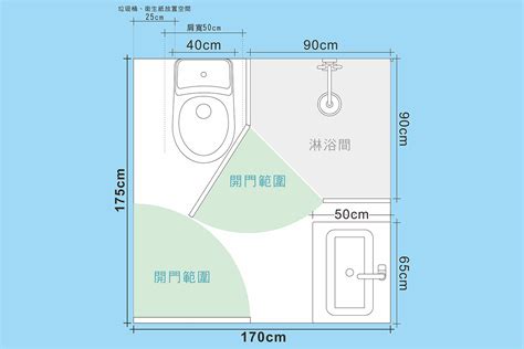 廁所門 尺寸|浴室設計尺寸最重要！洗手台、淋浴門、馬桶與浴缸 4